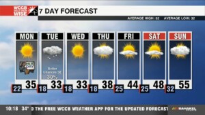 Arctic Blast Arrives, Snow Chances Trend Southeast