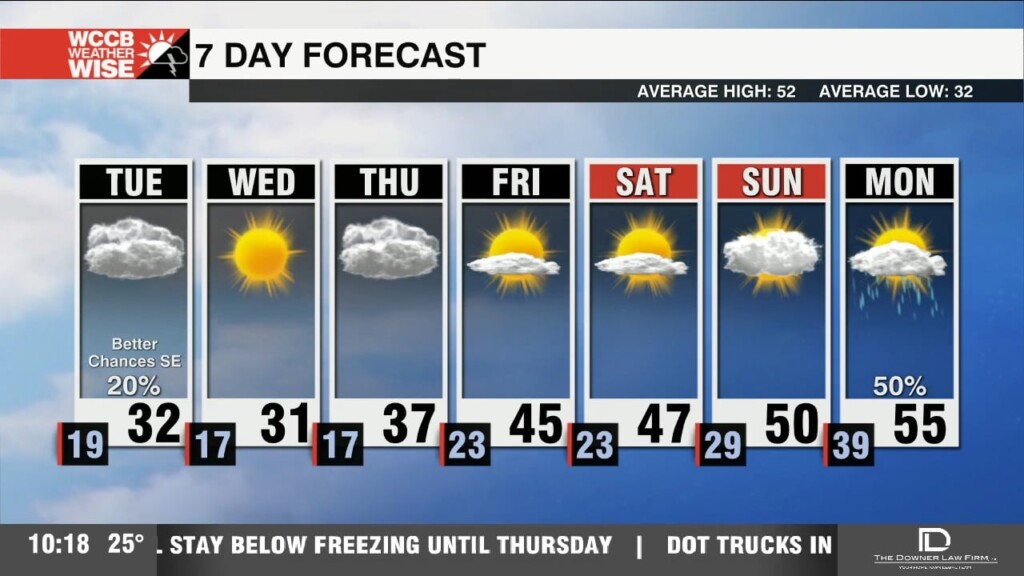 Possible Flurries On Tuesday With Frigid Temperatures