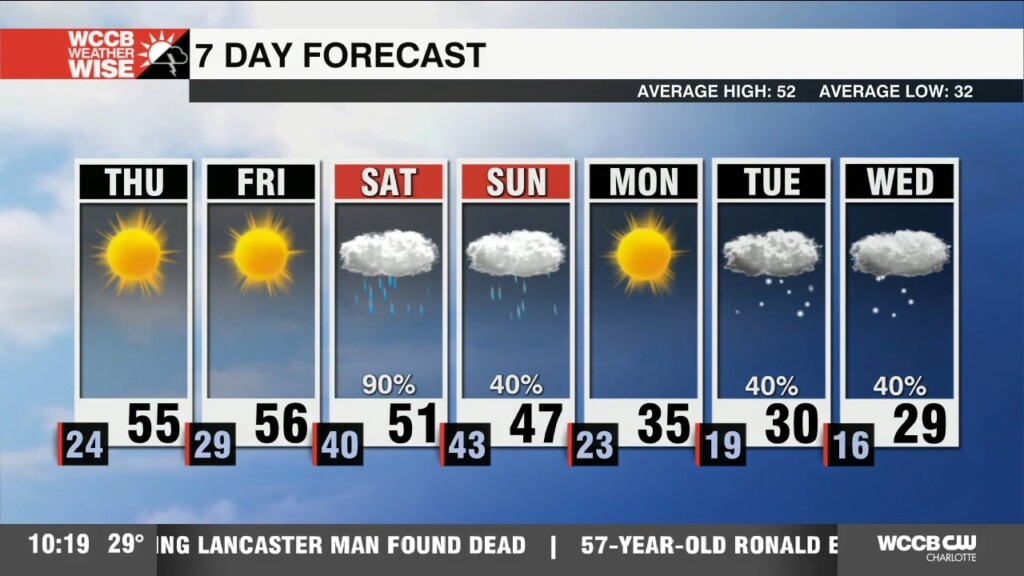 Nice End To The Work Week Ahead Of Weekend Rain