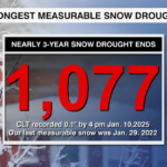 Days Since Last Snow