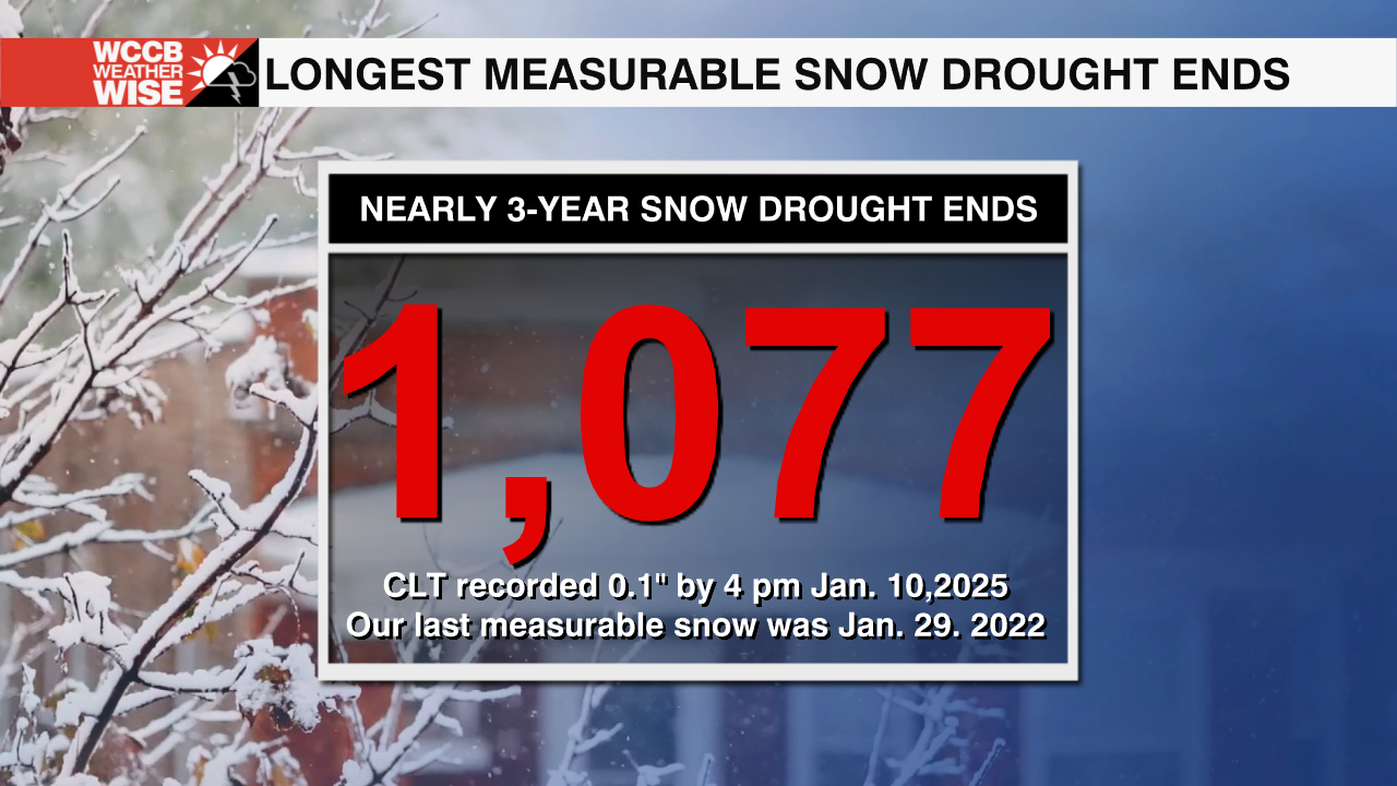 The longest measurable snow drought on record in Charlotte has ...