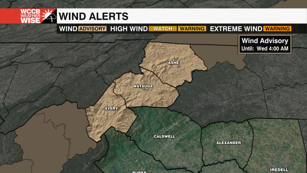 Wind Alerts