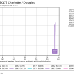 Network Nc Asos Zstation Clt M All Dir Aob Var Tmpf Threshold 32 R T Dpi 100