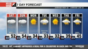 Saturday Am Showers Ahead Of Arctic Blast Next Week