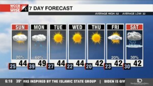 Wet & Wintry End To Weekend, Cold Sticks Around