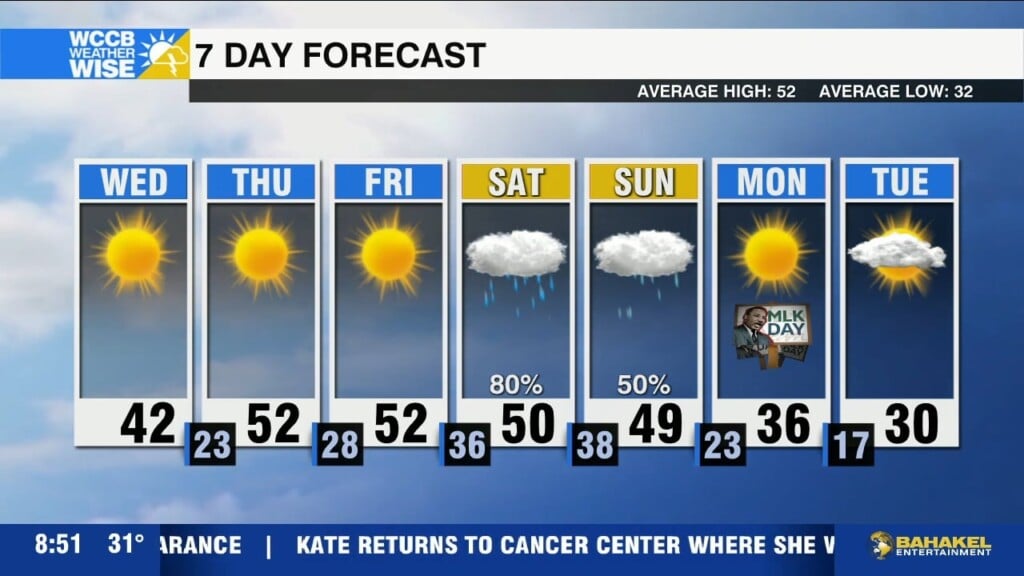 Chilly Midweek
