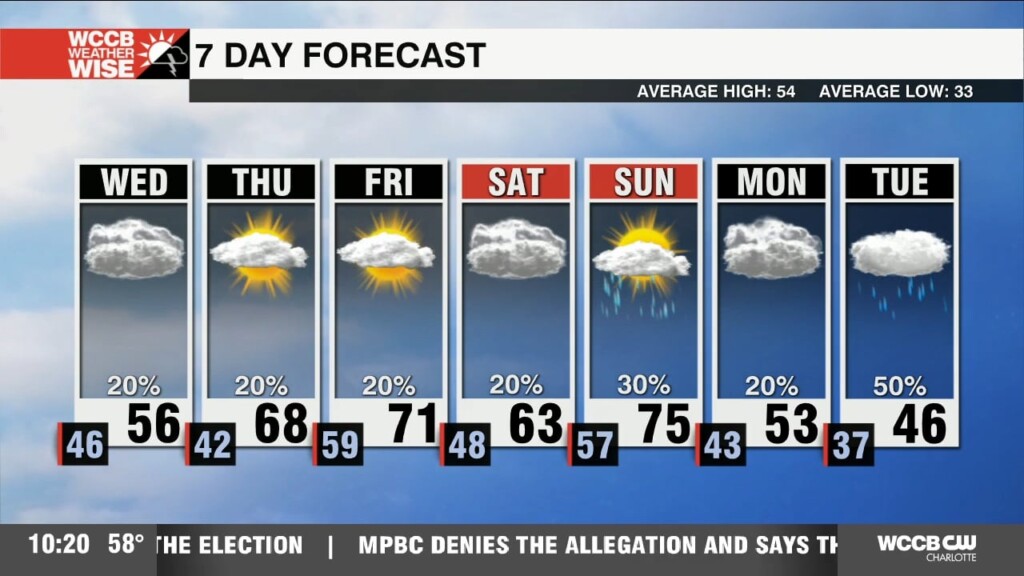 Cooler And Cloudy Wednesday