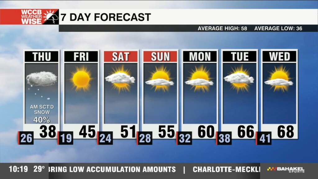 Morning Black Ice Possible Ahead Of Thursday Morning Snow Burst