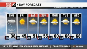 Morning Black Ice Possible Ahead Of Thursday Morning Snow Burst