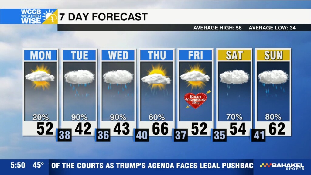Cold & Messy Week