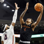 Winthrop Auburn Basketball
