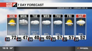 "super" Super Bowl Sunday, Nasty Week Ahead