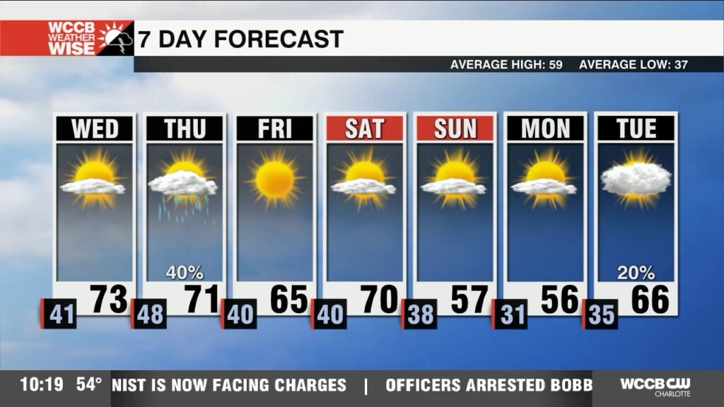 Spring Like Warmth Continues