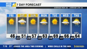 Frigid Start, Warming Slowly This Weekend