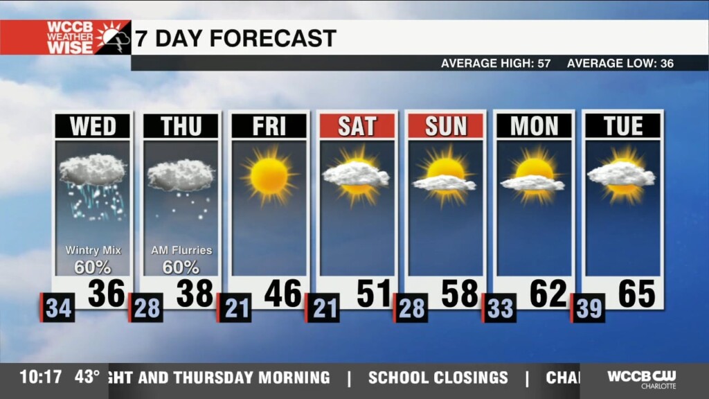 Scattered Snow Showers, Plus Frigid Temps Through Midweek