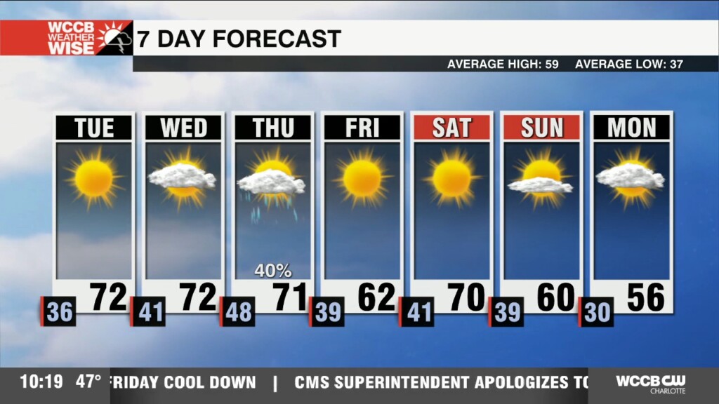 Spring Like Through Midweek