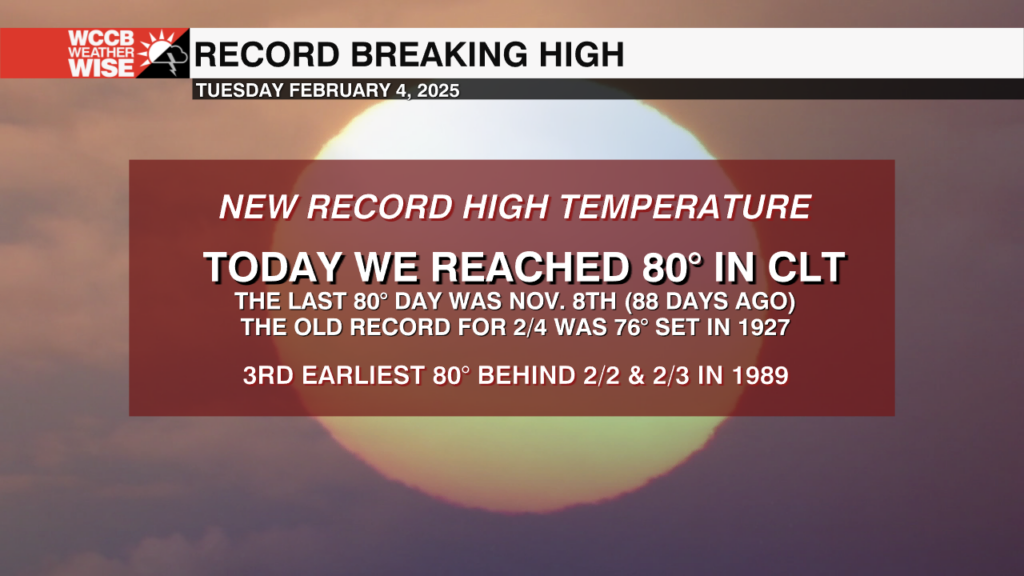 Record Highs