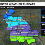 Winter Weather Threats