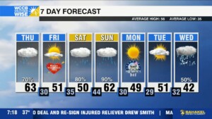 Warming Up, Briefly Drying Out