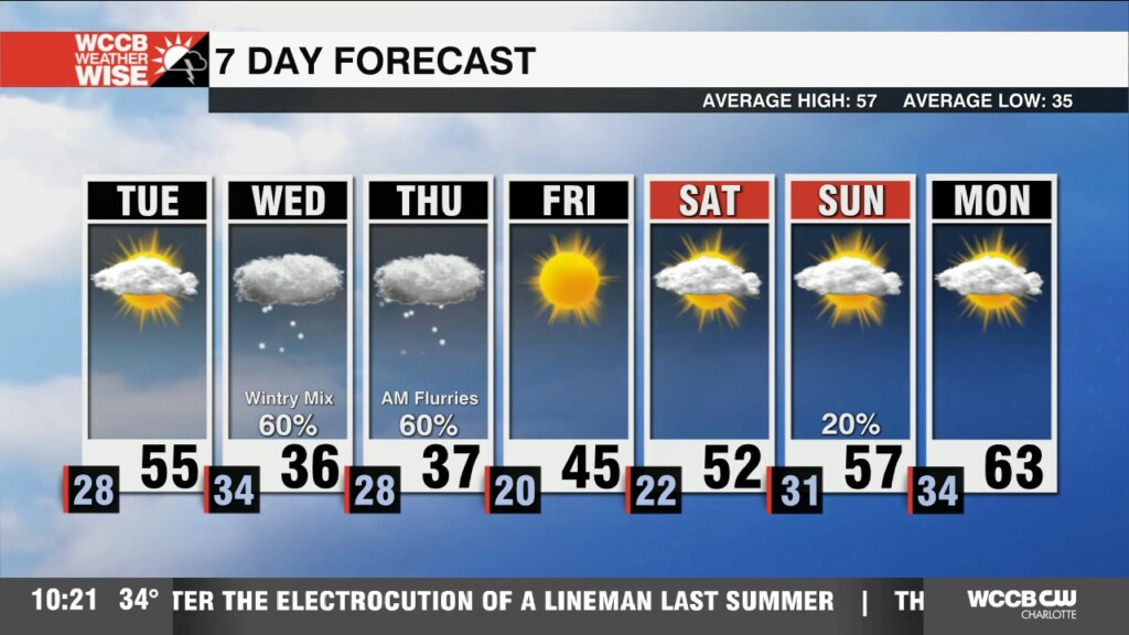 Dry Tuesday Ahead Of Midweek Wintry Weather