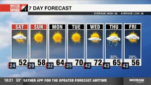 Sunny Skies, Warmer Highs Ahead