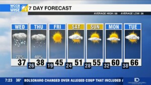Light Snow, Icy Spots, Cchilly Temps