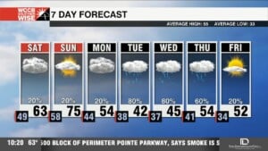 Above Average Temperatures Through The Weekend