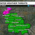 Winter Weather Threats