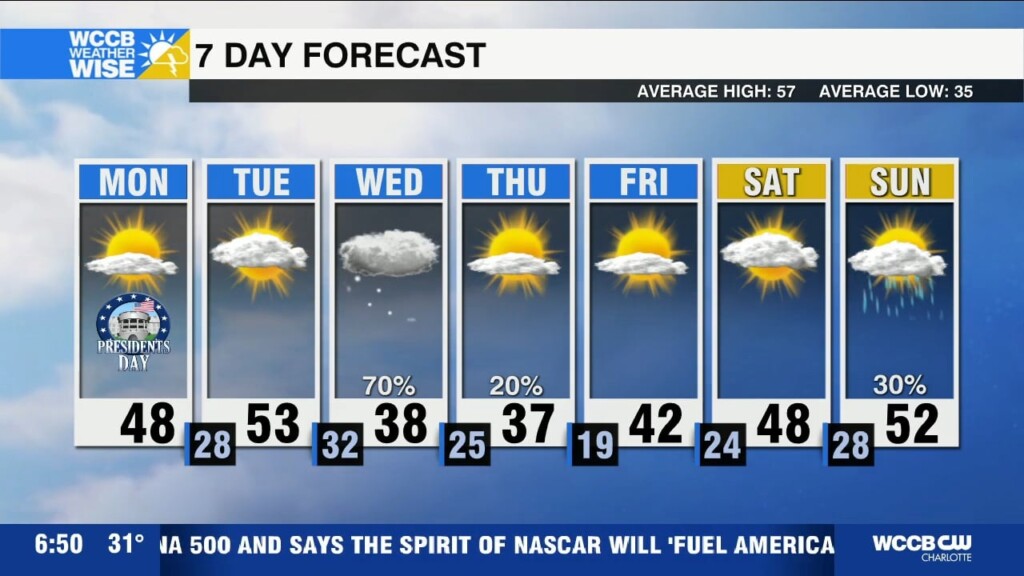 Colder Week, Midweek Winter Storm