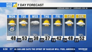 Colder Week, Midweek Winter Storm