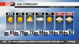 Warm Start To Workweek