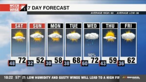 Sunny And Warm Saturday With Increased Fire Danger