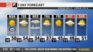 Sunny Presidents' Day, Wintry Wednesday Ahead