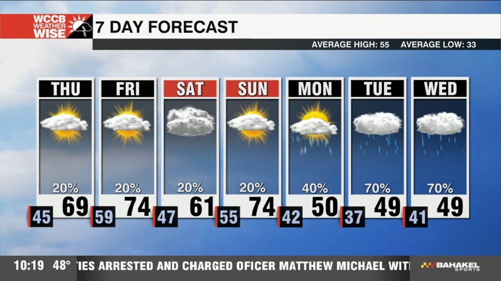 Warmer Temperatures With Isolated Rain Chances
