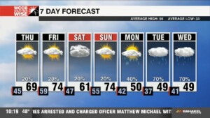 Warmer Temperatures With Isolated Rain Chances