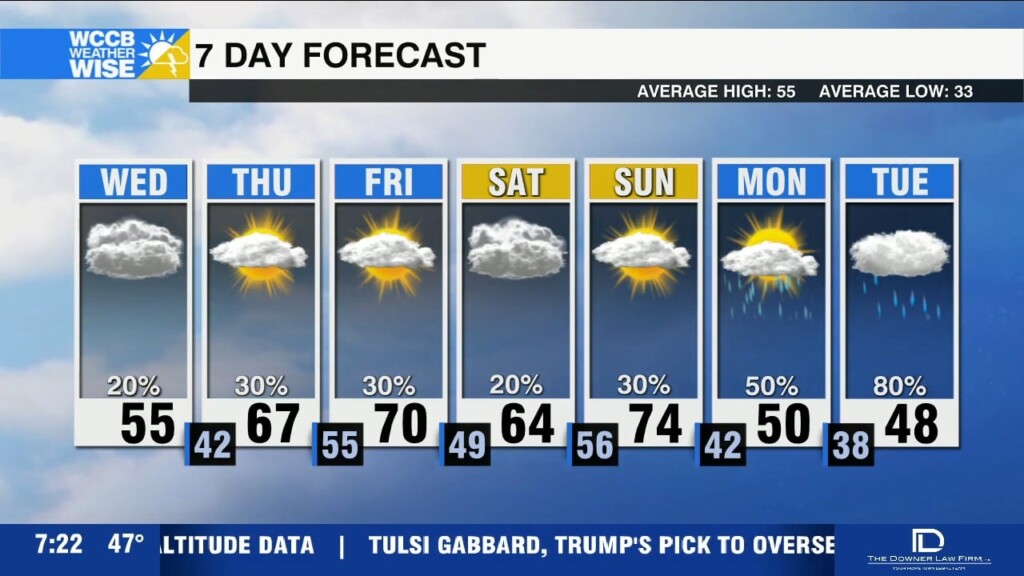 Midweek Wedge