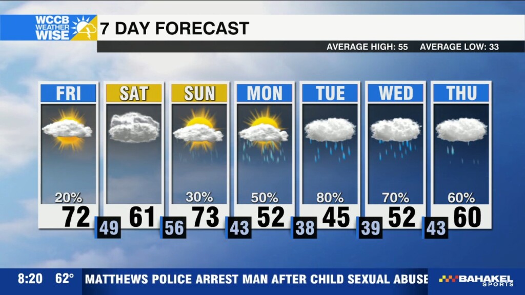 Warm Weekend