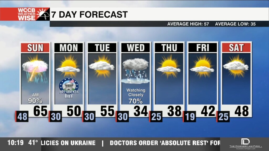 Strong Storms Sunday Morning