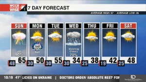 Strong Storms Sunday Morning