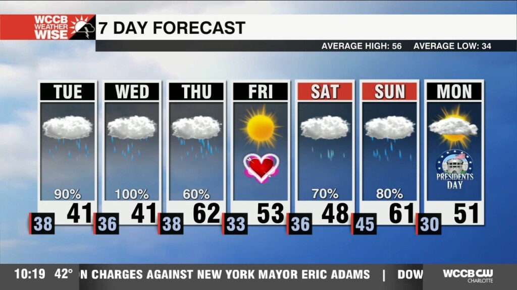 Waves Of Cold Rain And Mountain Ice Impact Our Week