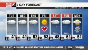 Waves Of Cold Rain And Mountain Ice Impact Our Week