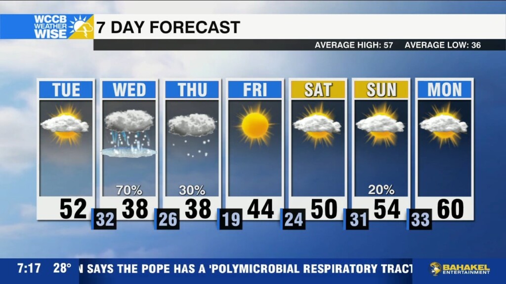 Winter Weather Advisory