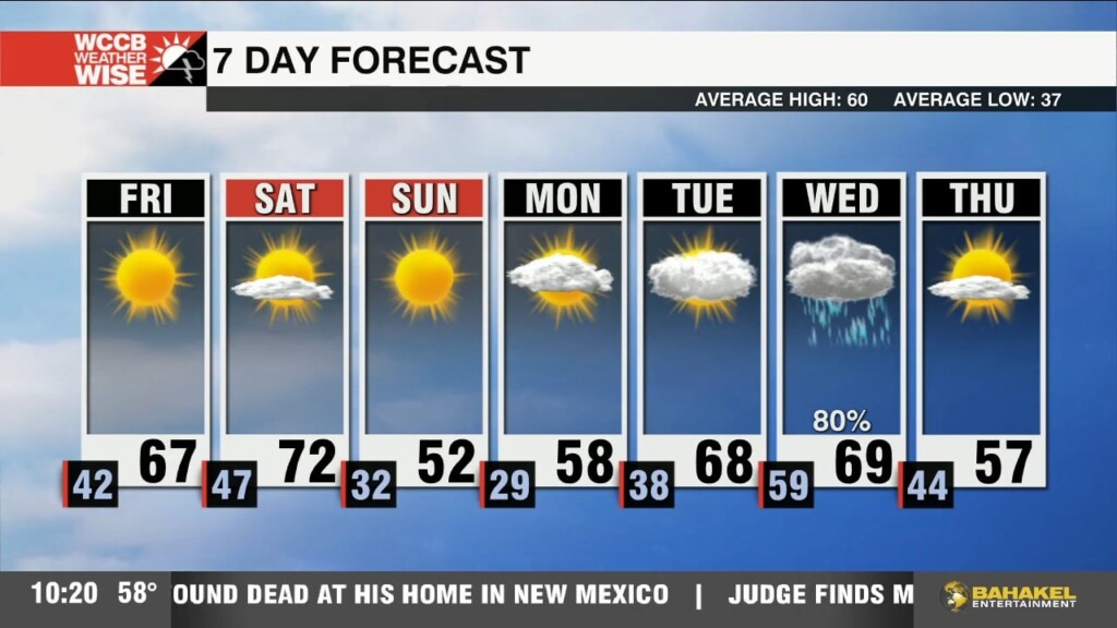 Sunny End To The Work Week