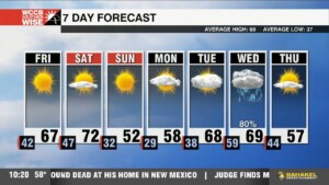 Sunny End To The Work Week