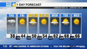 Am Snow, Bitter Cold Wind Chills