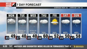Wet & Chilly Week Ahead