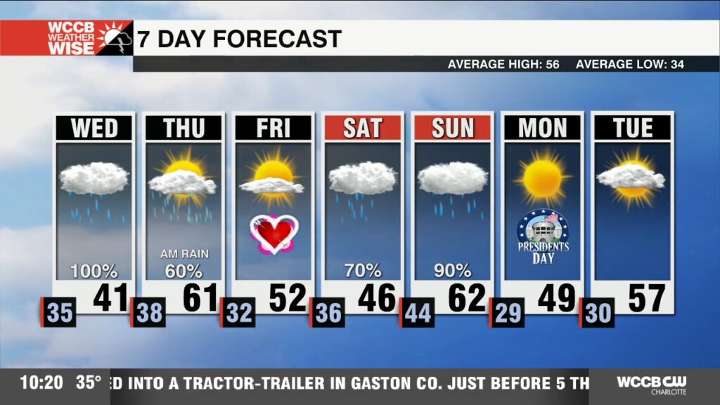 Cold Rain Continues Through Thursday Morning