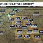 Graf Future Relative Humidity