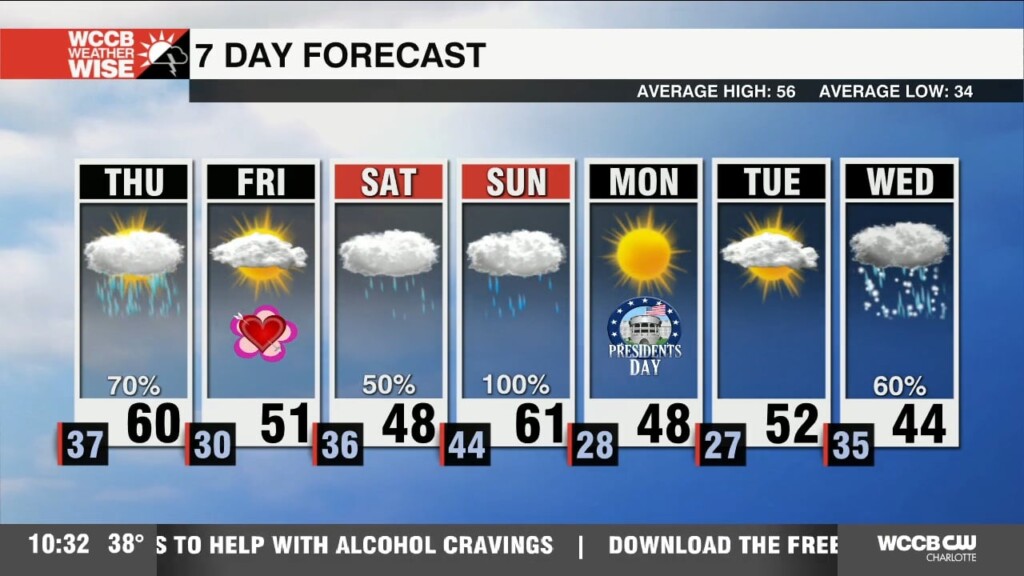 Overnight Rain And Isolated Storms Follow By A Nicer Thursday