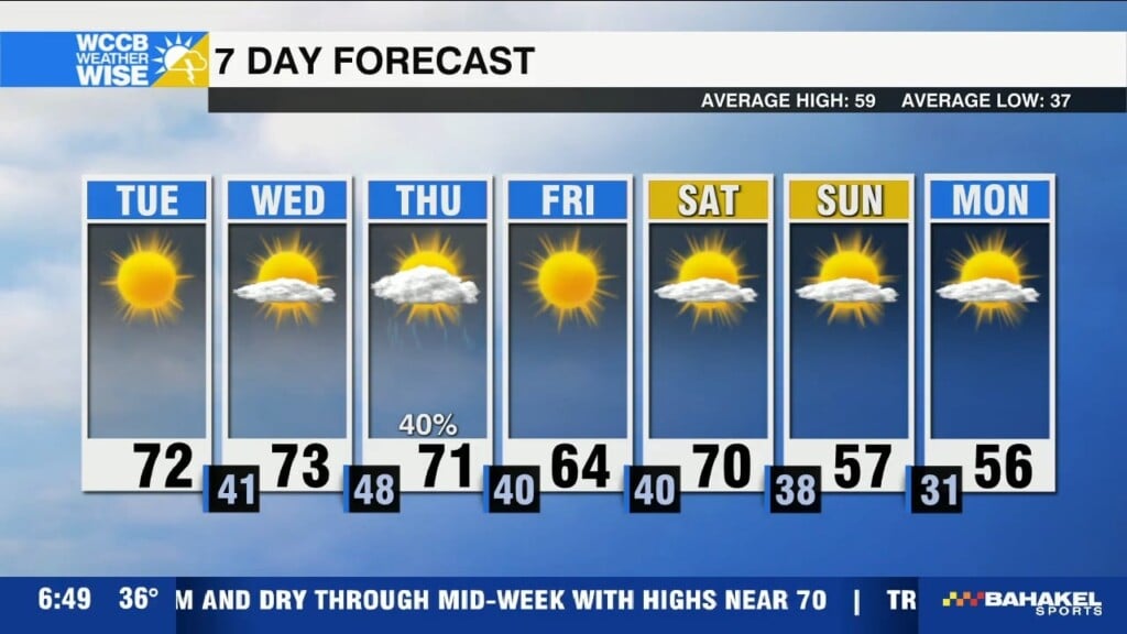 Spring Like Forecast